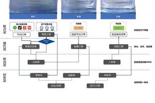 热苏斯本场数据：2次成功过人，15次对抗赢得5次，3次抢断